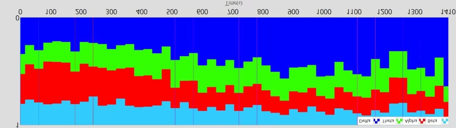 experimental-data